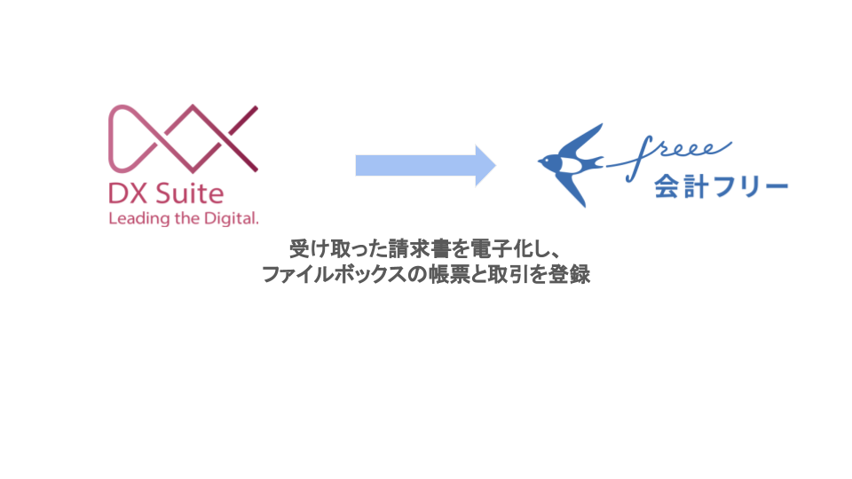 DX Suite→会計freee　受け取った請求書を電子化し、ファイルボックスの帳票と取引を登録