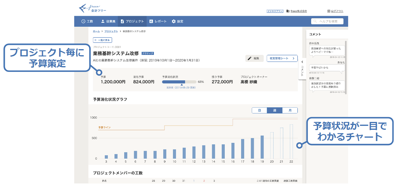 Freee プロジェクト管理freee の提供を開始 プロジェクト型ビジネスの工数入力を簡単 素早く 予実を正確に見える化 プレスリリース Corp Freee Co Jp