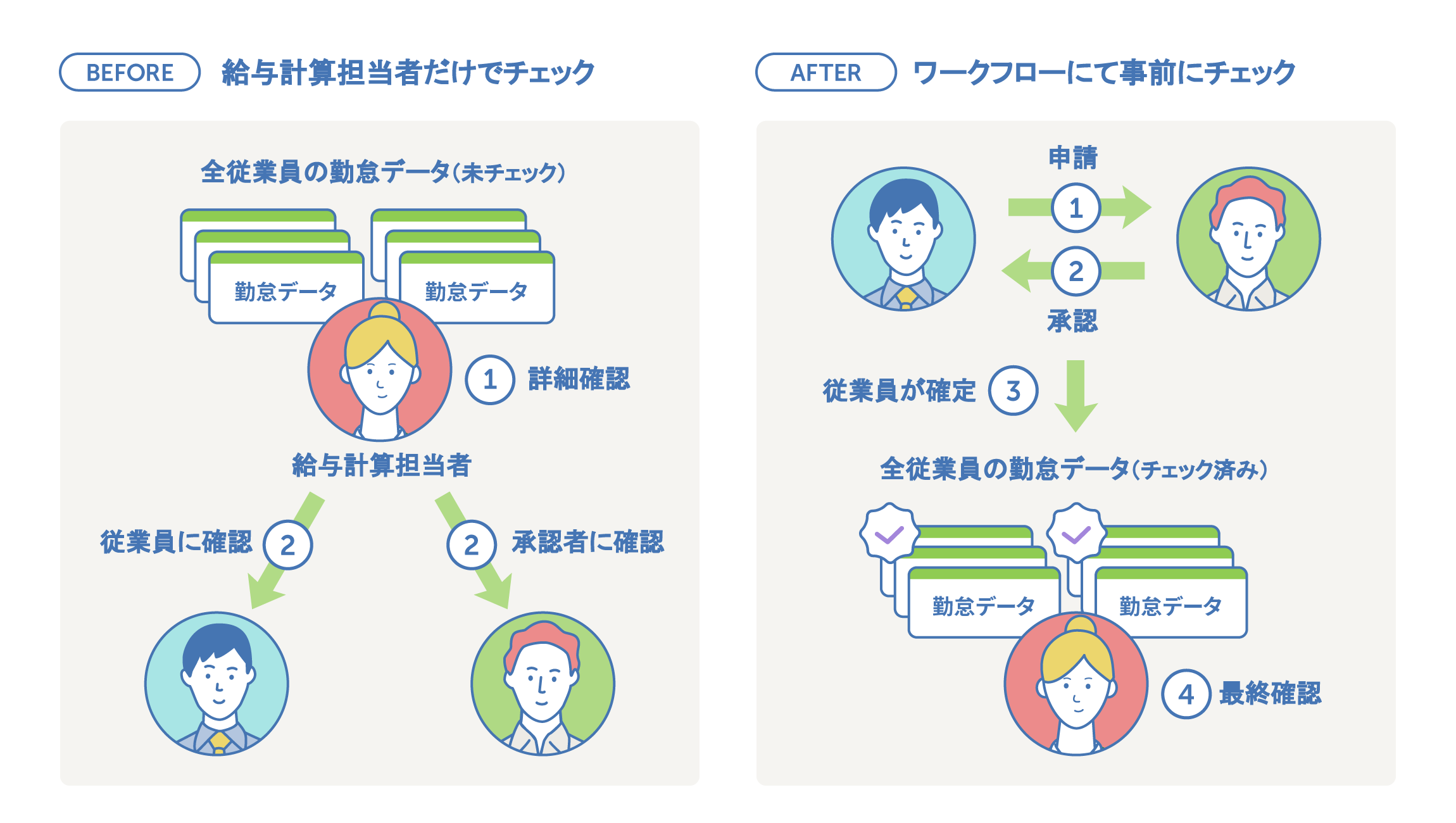 人事労務freee 自動チェック機能が備わった勤怠ワークフローを提供開始 上場準備に必要な 勤怠管理 の整備が可能に プレスリリース Corp Freee Co Jp