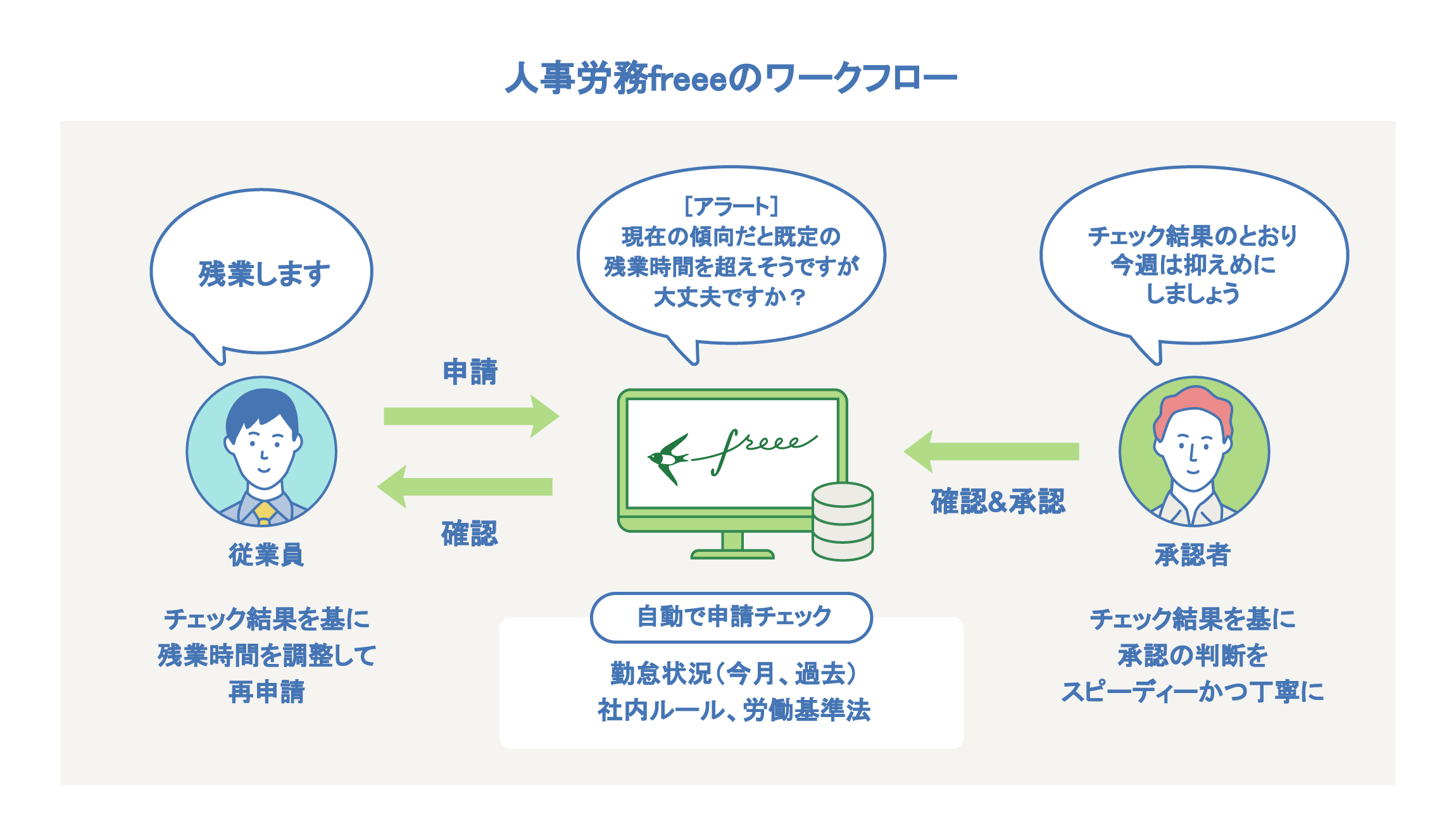 人事労務freee 自動チェック機能が備わった勤怠ワークフローを提供開始 上場準備に必要な 勤怠管理 の整備が可能に プレスリリース Corp Freee Co Jp