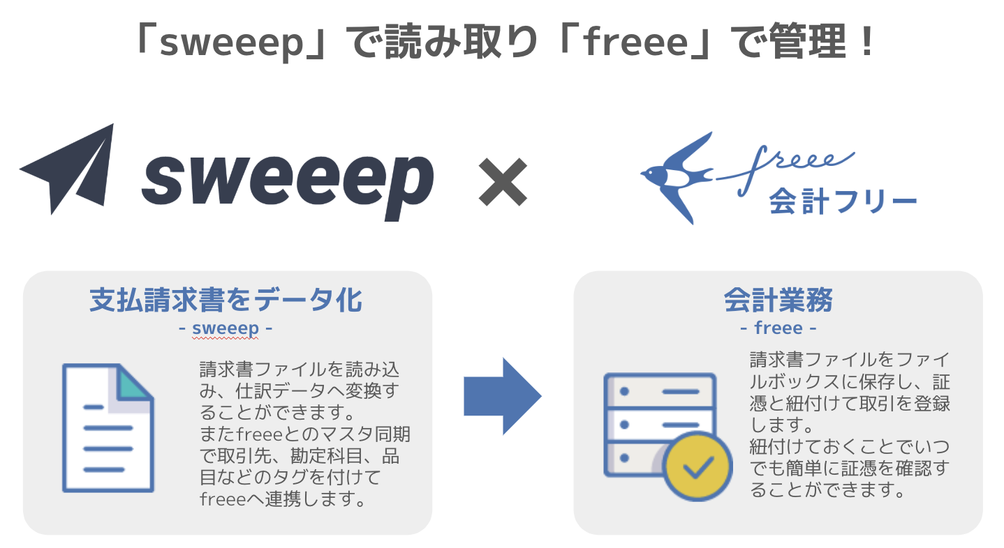 100枚の請求書を3分で自動仕訳で効率化 Freee 請求書処理aiのsweeepとapi連携を開始 プレスリリース Corp Freee Co Jp